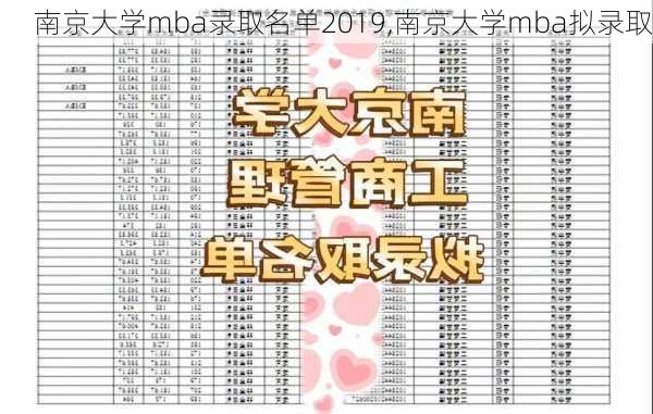 南京大学mba录取名单2019,南京大学mba拟录取