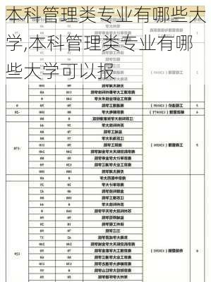 本科管理类专业有哪些大学,本科管理类专业有哪些大学可以报