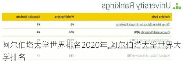 阿尔伯塔大学世界排名2020年,阿尔伯塔大学世界大学排名