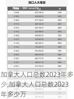 加拿大人口总数2023年多少,加拿大人口总数2023年多少万