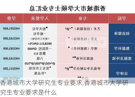 香港城市大学研究生专业要求,香港城市大学研究生专业要求是什么