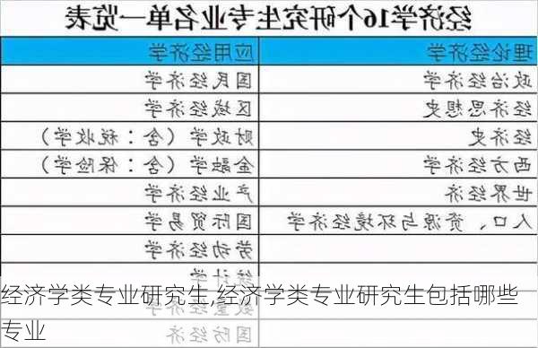 经济学类专业研究生,经济学类专业研究生包括哪些专业