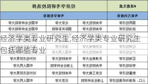 经济学类专业研究生,经济学类专业研究生包括哪些专业