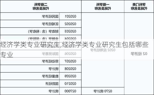 经济学类专业研究生,经济学类专业研究生包括哪些专业