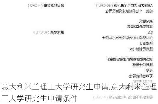 意大利米兰理工大学研究生申请,意大利米兰理工大学研究生申请条件