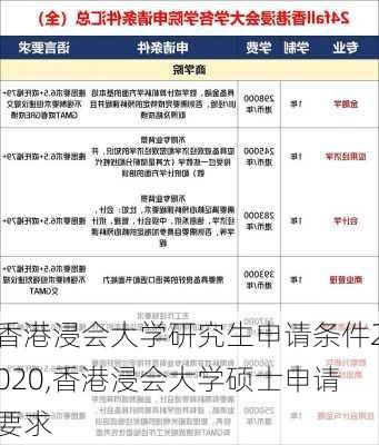 香港浸会大学研究生申请条件2020,香港浸会大学硕士申请要求