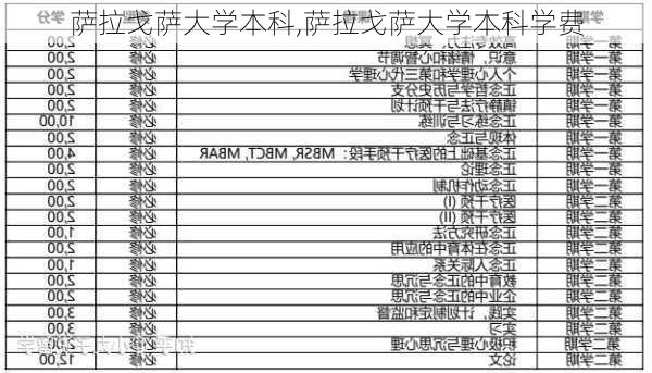 萨拉戈萨大学本科,萨拉戈萨大学本科学费