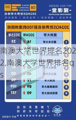 南澳大学世界排名2022,南澳大学世界排名qs