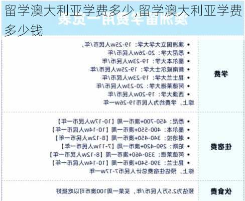 留学澳大利亚学费多少,留学澳大利亚学费多少钱