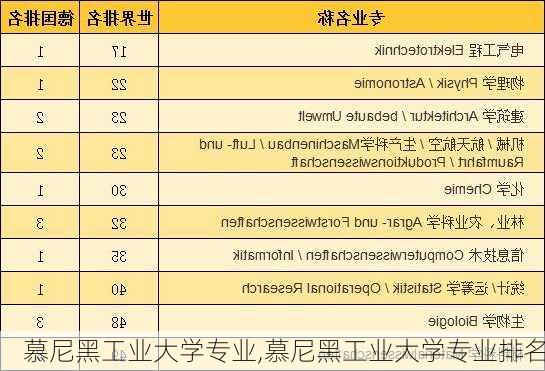 慕尼黑工业大学专业,慕尼黑工业大学专业排名