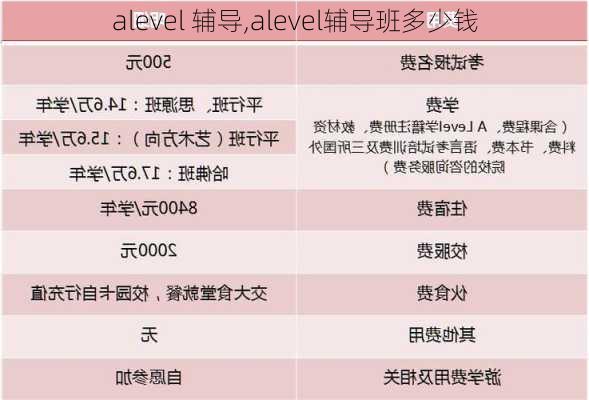 alevel 辅导,alevel辅导班多少钱