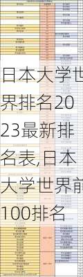 日本大学世界排名2023最新排名表,日本大学世界前100排名