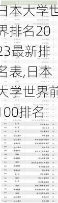 日本大学世界排名2023最新排名表,日本大学世界前100排名