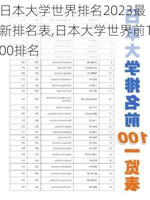 日本大学世界排名2023最新排名表,日本大学世界前100排名