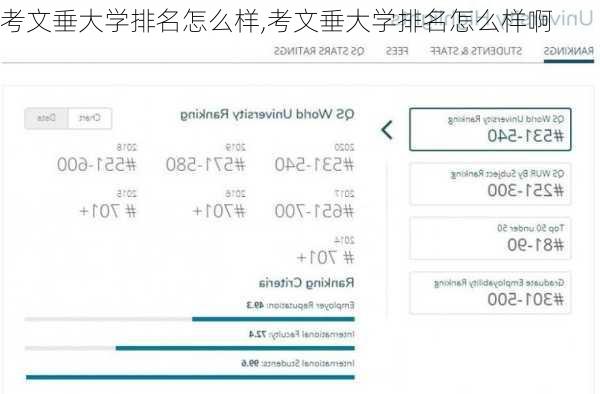 考文垂大学排名怎么样,考文垂大学排名怎么样啊