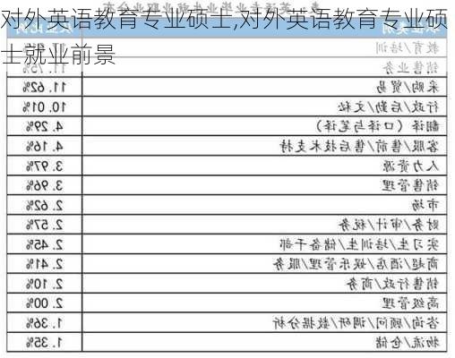 对外英语教育专业硕士,对外英语教育专业硕士就业前景