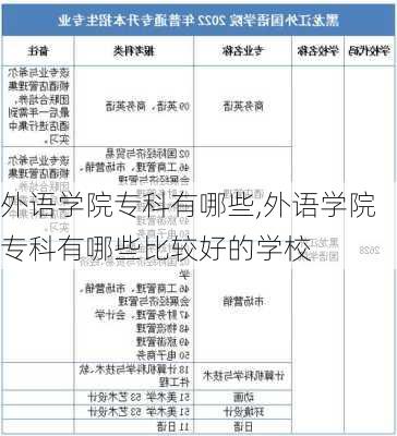 外语学院专科有哪些,外语学院专科有哪些比较好的学校