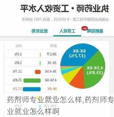 药剂师专业就业怎么样,药剂师专业就业怎么样啊