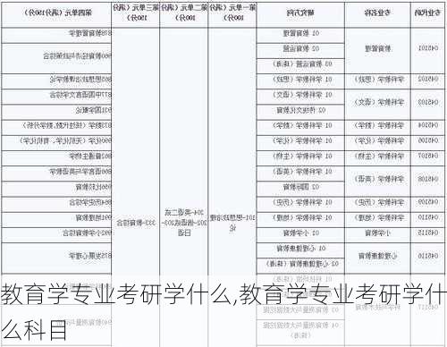 教育学专业考研学什么,教育学专业考研学什么科目