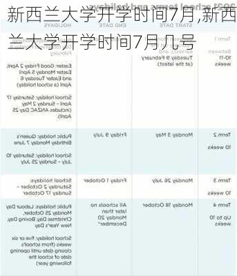 新西兰大学开学时间7月,新西兰大学开学时间7月几号