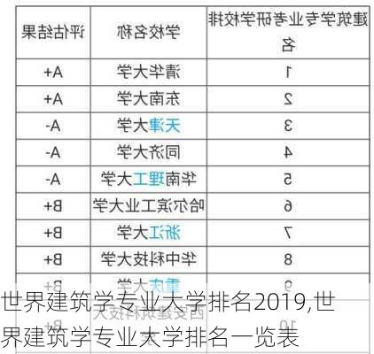 世界建筑学专业大学排名2019,世界建筑学专业大学排名一览表