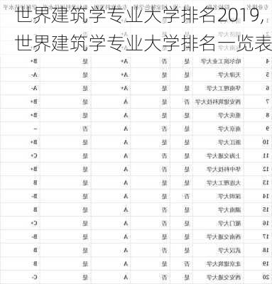 世界建筑学专业大学排名2019,世界建筑学专业大学排名一览表