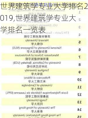 世界建筑学专业大学排名2019,世界建筑学专业大学排名一览表