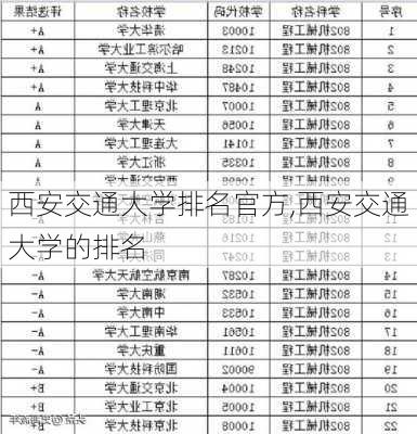 西安交通大学排名官方,西安交通大学的排名