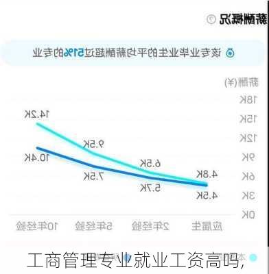 工商管理专业就业工资高吗,