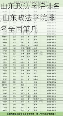 山东政法学院排名,山东政法学院排名全国第几