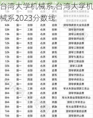 台湾大学机械系,台湾大学机械系2023分数线