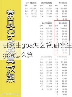 研究生gpa怎么算,研究生gpa怎么算