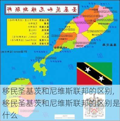 移民圣基茨和尼维斯联邦的区别,移民圣基茨和尼维斯联邦的区别是什么