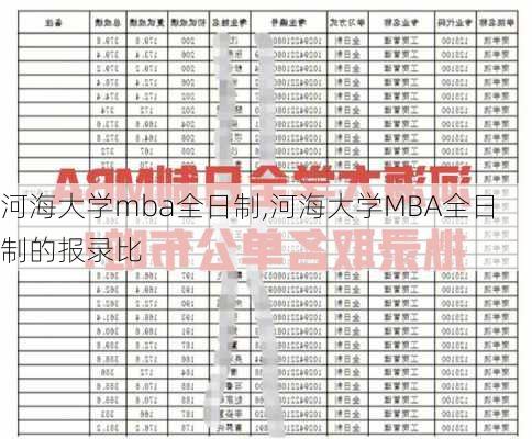 河海大学mba全日制,河海大学MBA全日制的报录比