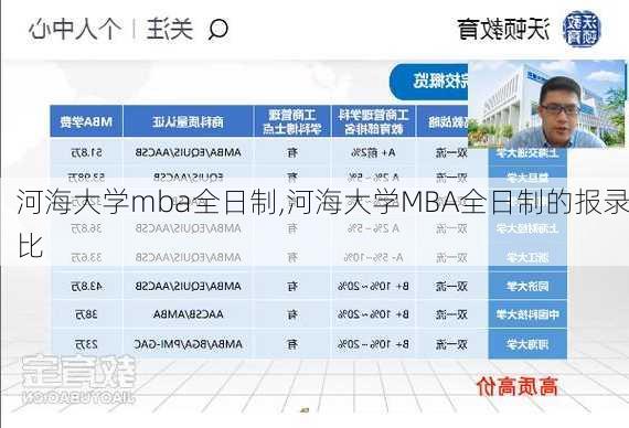 河海大学mba全日制,河海大学MBA全日制的报录比