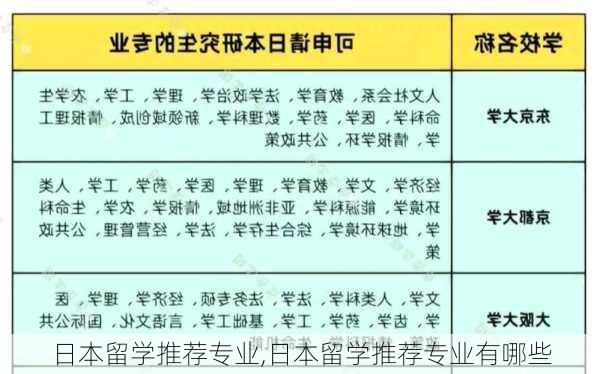 日本留学推荐专业,日本留学推荐专业有哪些