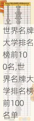 世界名牌大学排名榜前100名,世界名牌大学排名榜前100名单