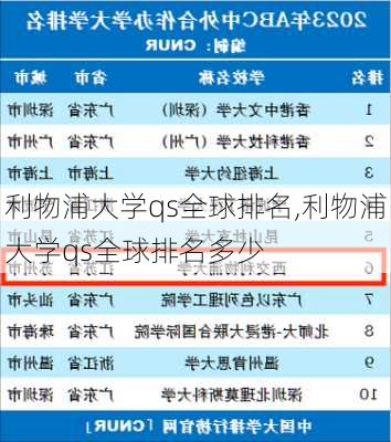 利物浦大学qs全球排名,利物浦大学qs全球排名多少