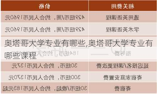 奥塔哥大学专业有哪些,奥塔哥大学专业有哪些课程