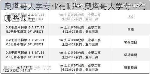 奥塔哥大学专业有哪些,奥塔哥大学专业有哪些课程