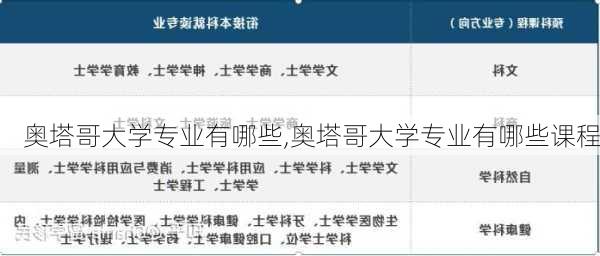 奥塔哥大学专业有哪些,奥塔哥大学专业有哪些课程