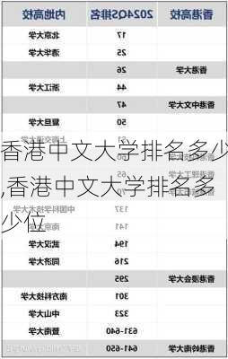 香港中文大学排名多少,香港中文大学排名多少位