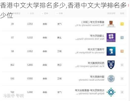 香港中文大学排名多少,香港中文大学排名多少位