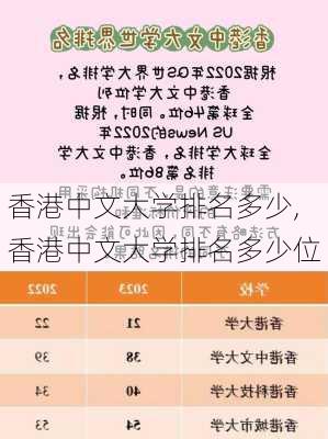 香港中文大学排名多少,香港中文大学排名多少位