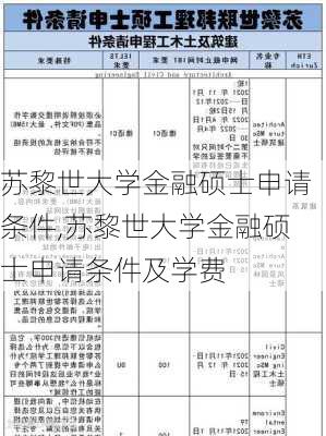 苏黎世大学金融硕士申请条件,苏黎世大学金融硕士申请条件及学费