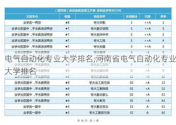 电气自动化专业大学排名,河南省电气自动化专业大学排名