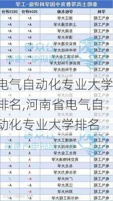 电气自动化专业大学排名,河南省电气自动化专业大学排名