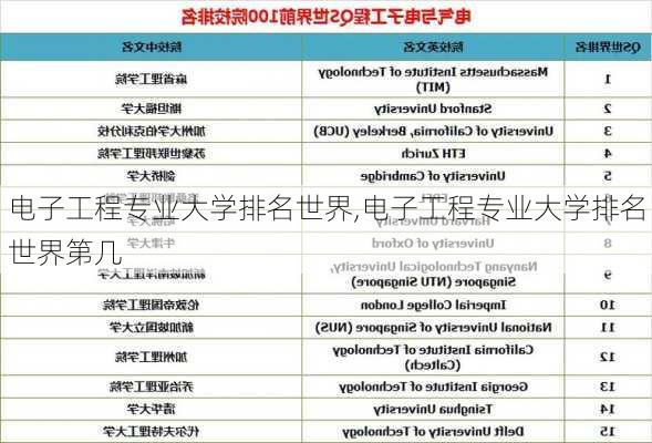 电子工程专业大学排名世界,电子工程专业大学排名世界第几