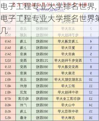 电子工程专业大学排名世界,电子工程专业大学排名世界第几