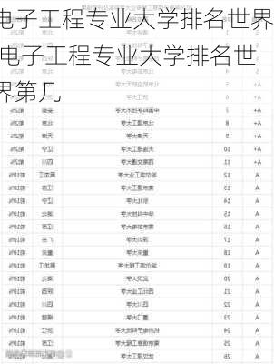 电子工程专业大学排名世界,电子工程专业大学排名世界第几